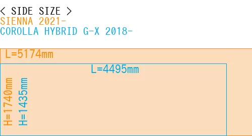 #SIENNA 2021- + COROLLA HYBRID G-X 2018-